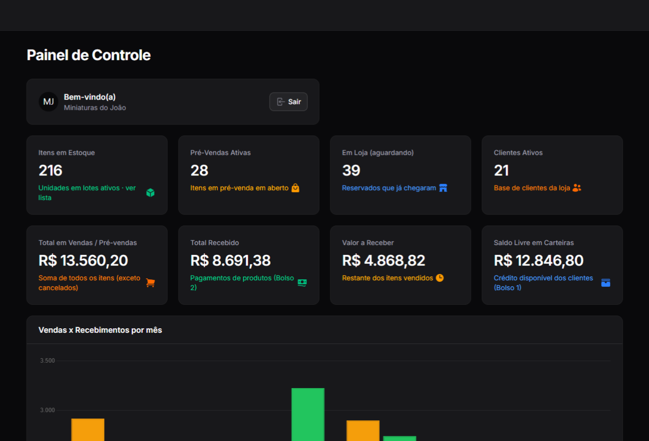 Dashboard do Garagem 64 APP